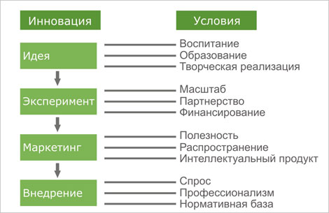 Маркетинговый опыт